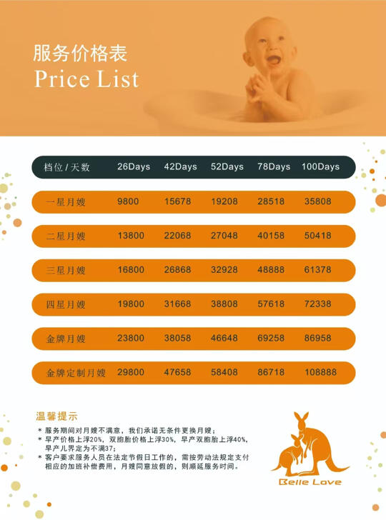 2025月嫂价格表大公开！宝妈必看！