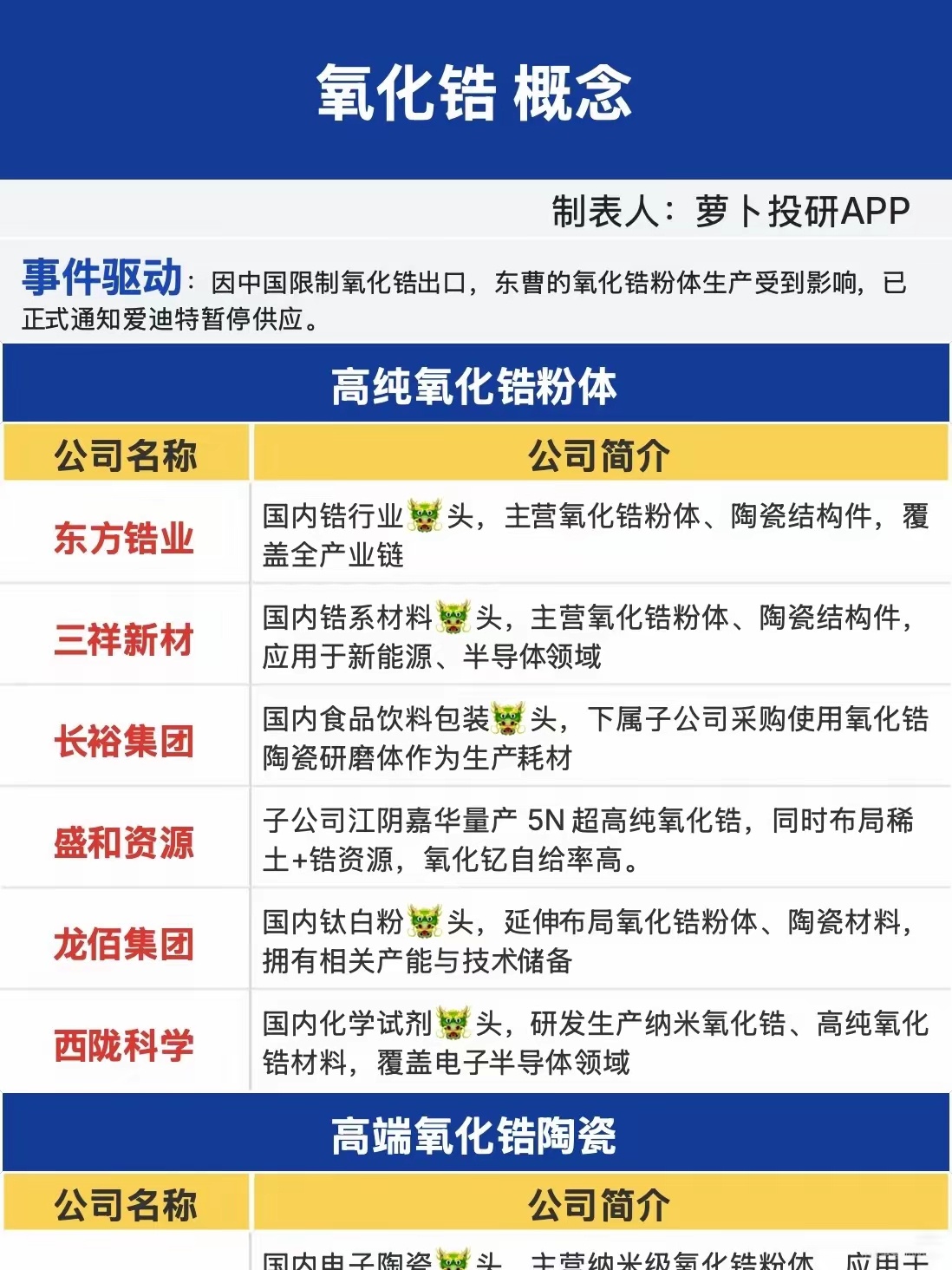 氧化锆供需格局突变，出口管控重塑整条材料产业链一纸出口管控政策，直接搅动全球氧化