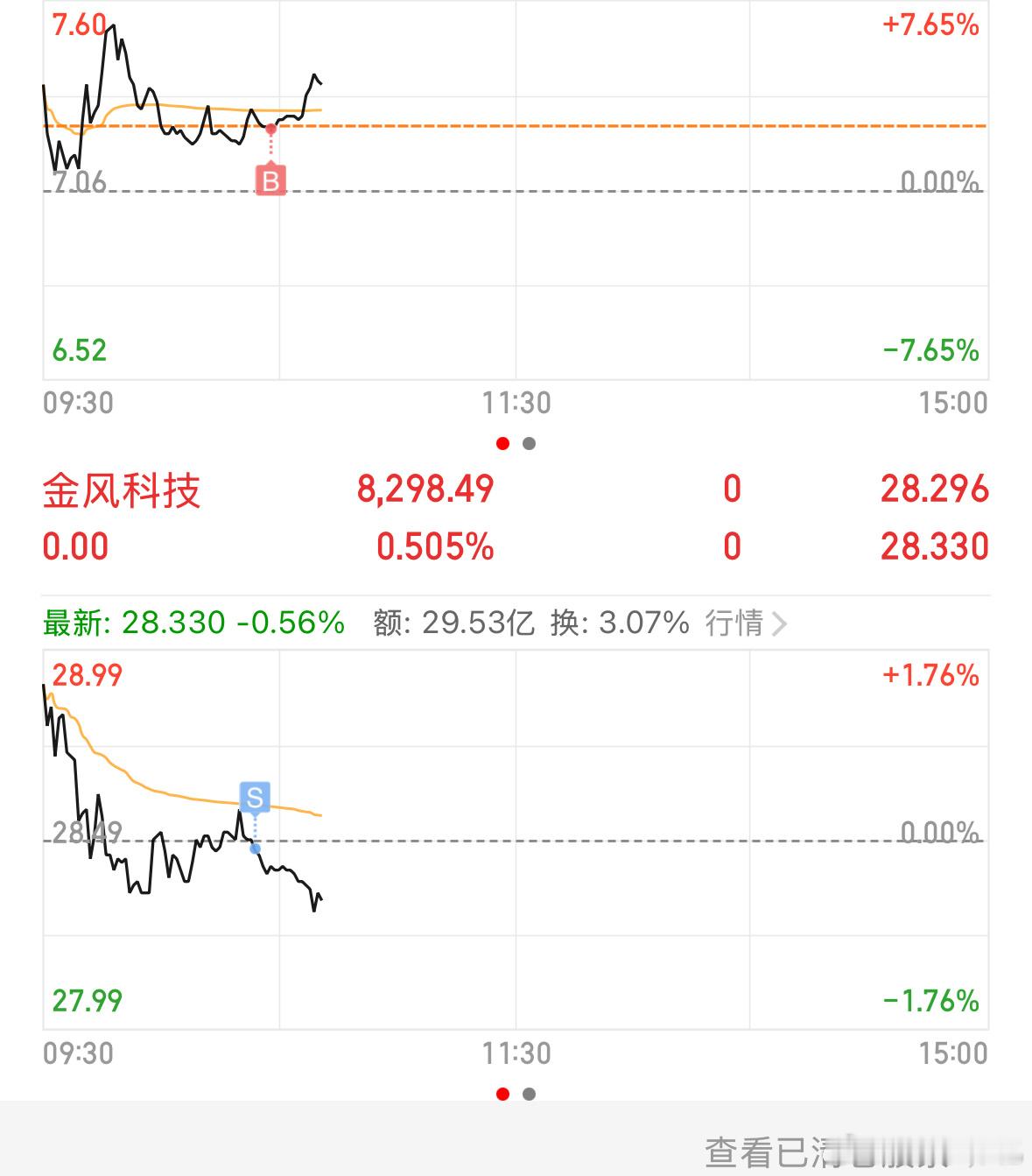 弱如老狗，果断调仓操作