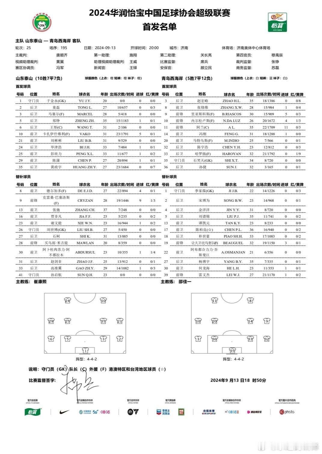 泰山首发。泽卡没报名。 ​​​