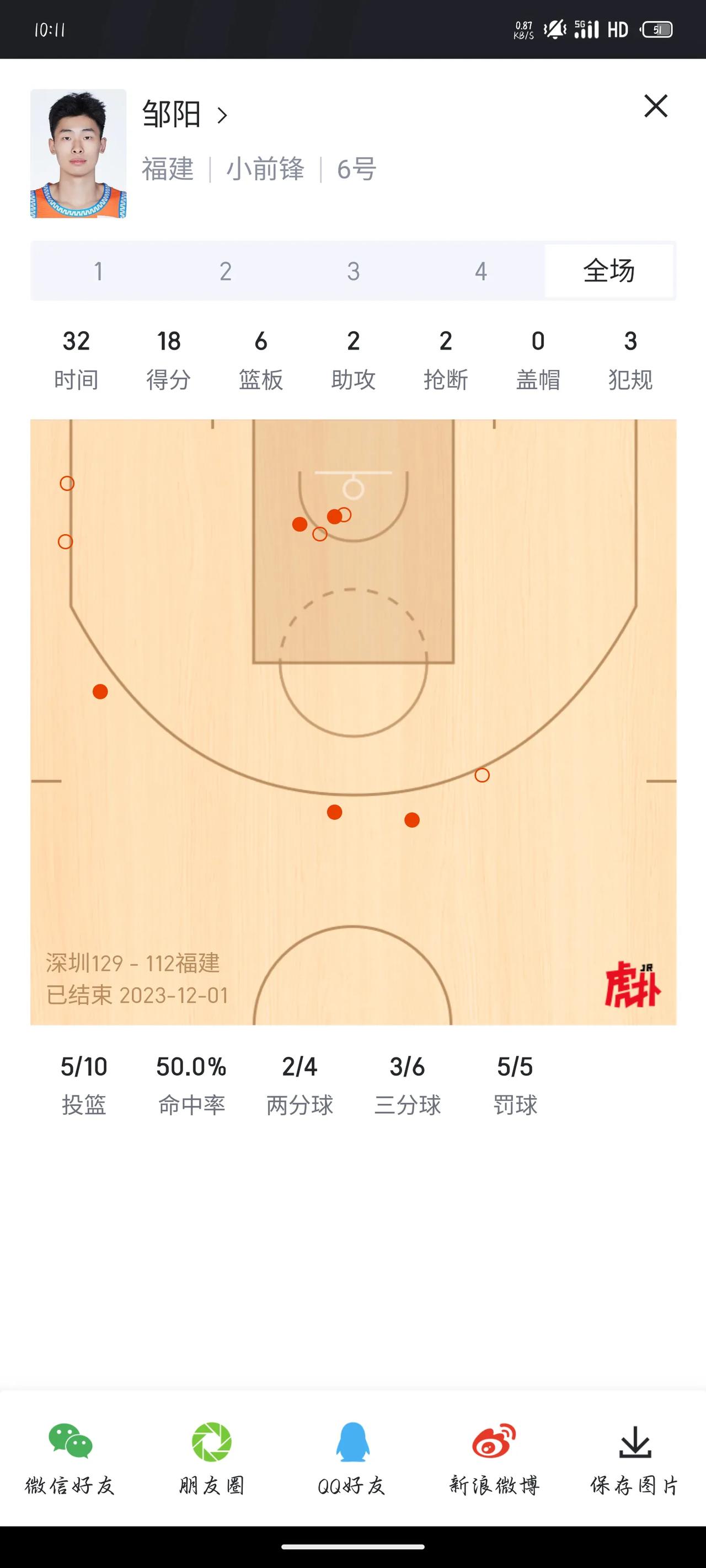 四川总经理好好看，快好好看看，这三分球命中率也没有那么不堪吧？
#CBA联赛# 