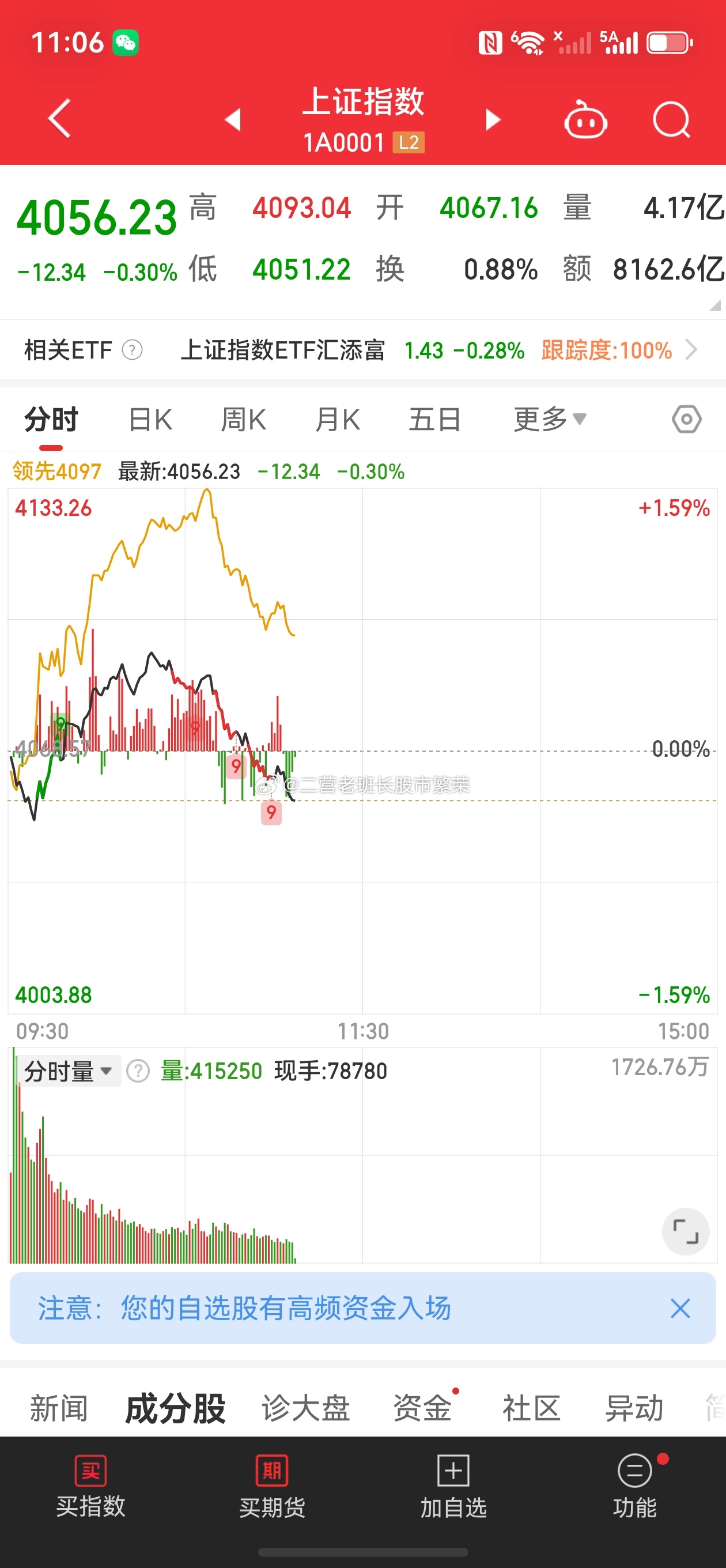 股票股市﻿ ﻿   因为6.1儿童节嘛咱们跌咱们的，外围涨外围的，互不影响股票股