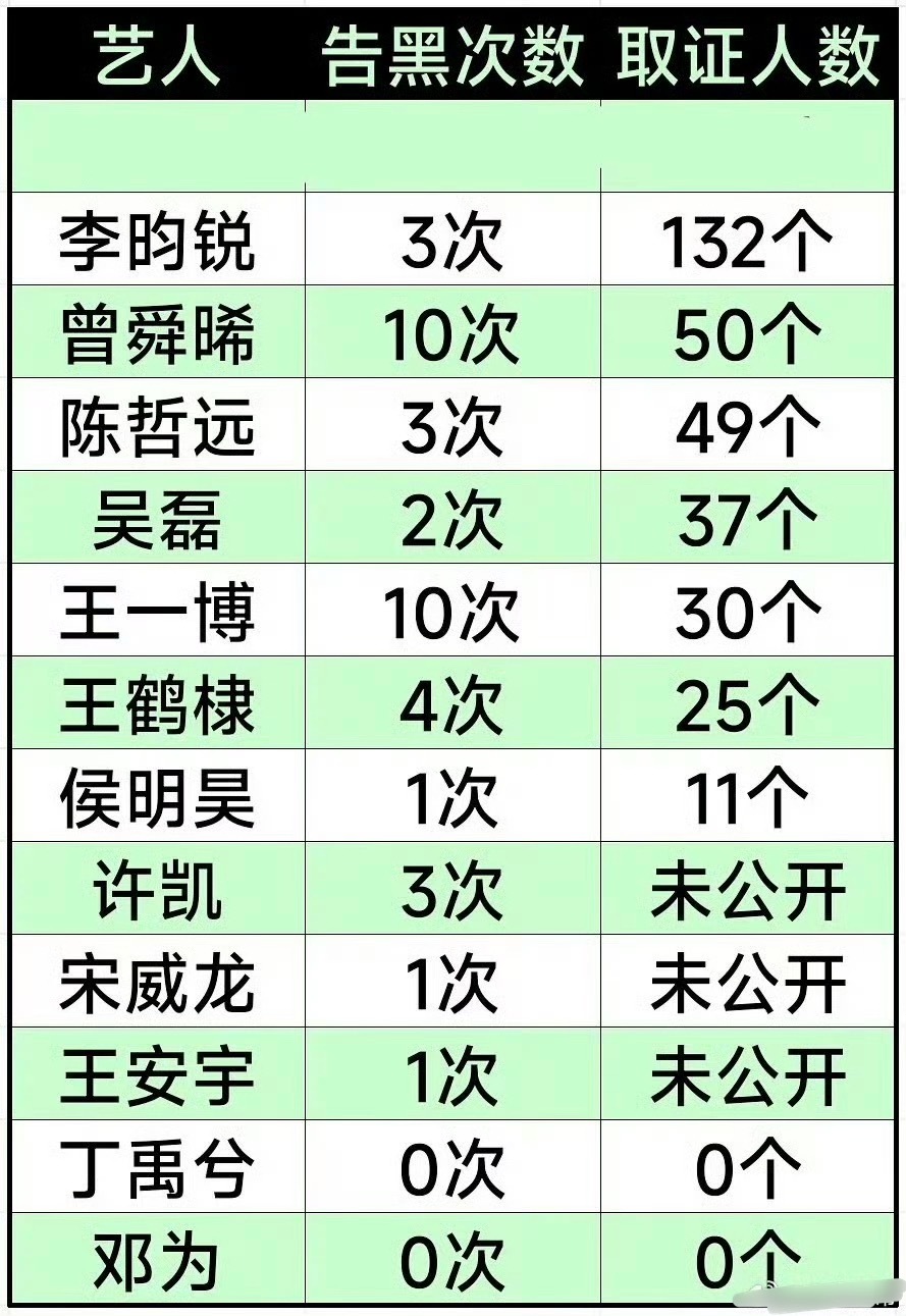 这个准吗？丁禹兮和邓为从来没告黑过吗？？ 