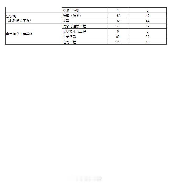 【报录比系列】云南民族大学2026年硕士研究生报名录取数据统计表如图。应用心理报