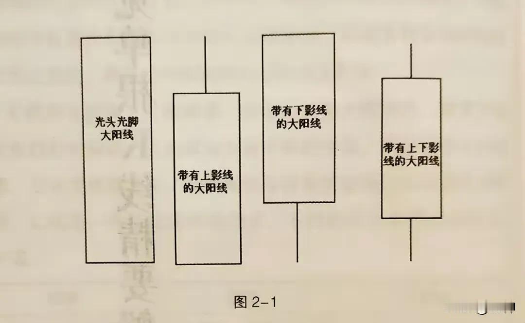 大阳上涨，光头强；
五日线上，大阳强；
五日线上+光头大阳就是短线中最强买入信号