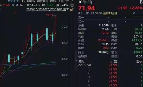 特朗普一句话就能影响国际油价的涨势？
        当地时间2月19日，美国总