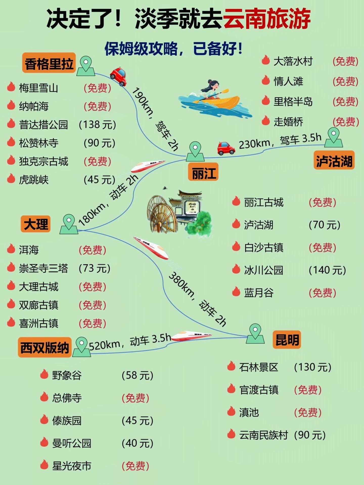 云南旅游攻略景点地图。