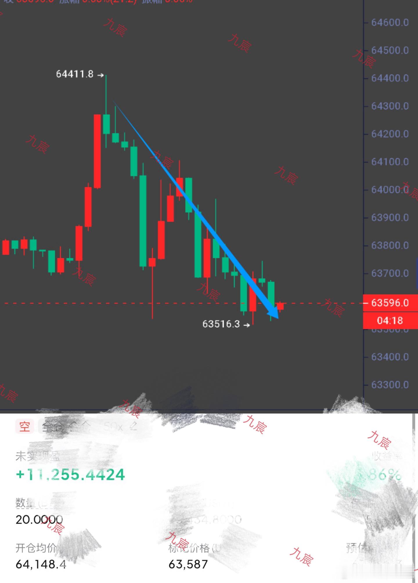 500里还远远没有到咱的预期，还需要一等。比特币btc