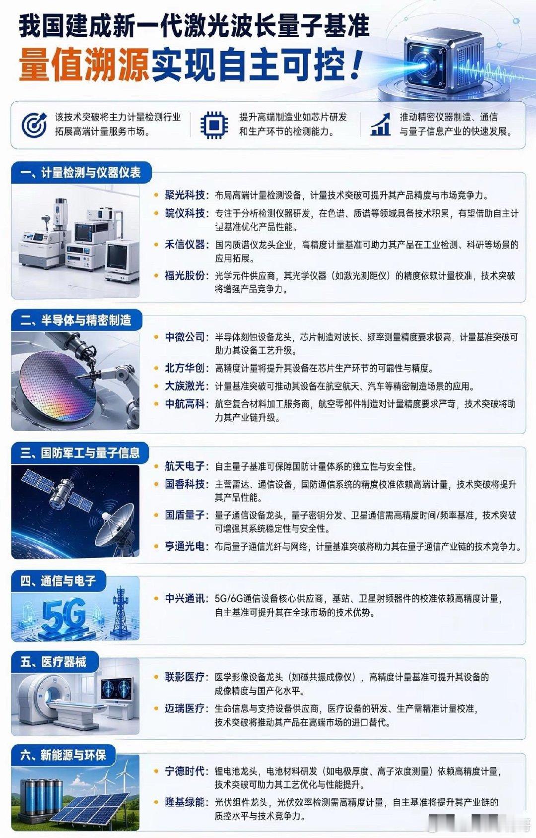 中国激光波长量子基准问世！芯片制造不再怕“卡脖子”，6G、北斗、芯片全受益！4月