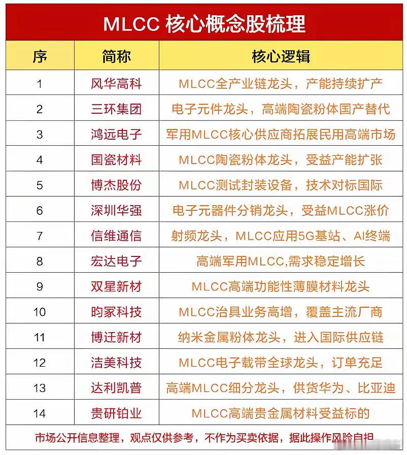 释放信号！MLCC景气周期拉长，算力红利持续到 2028 年？附mlcc概念股就