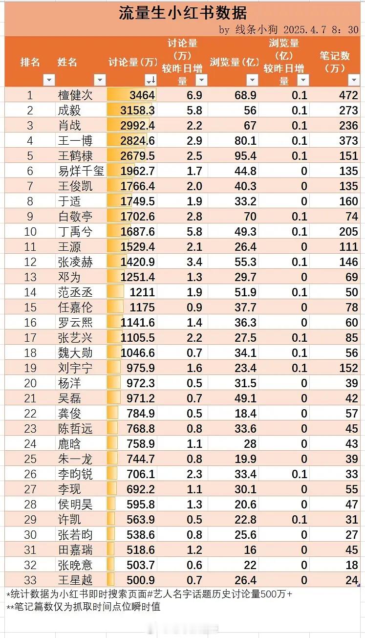 流量生红薯数据 ​​​