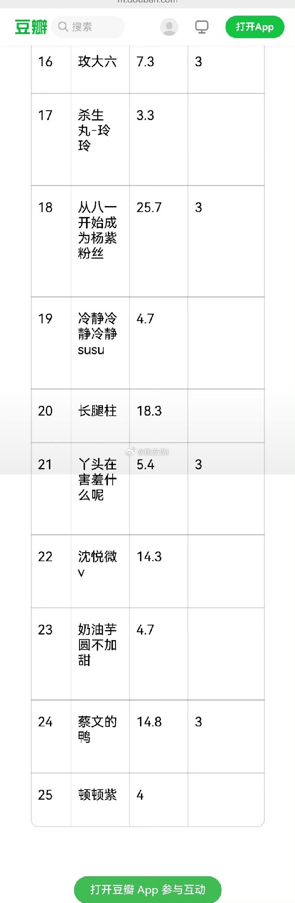 我笑的不行，8分对别人的粉圈了如指掌 