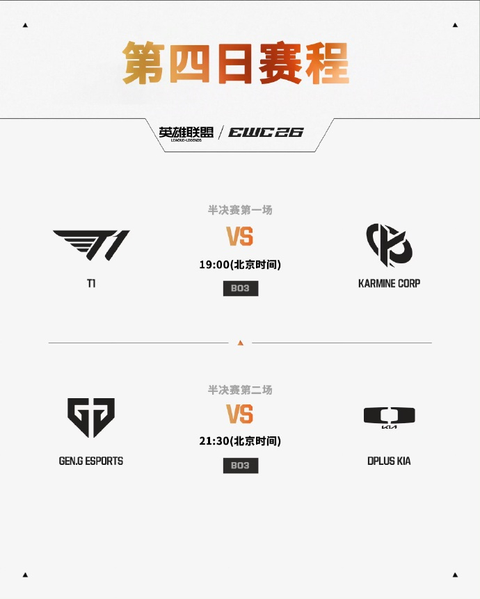 今天还看比赛吗？三个LCK围剿KC不出意外的话，决赛就是T1打GENG，GENG
