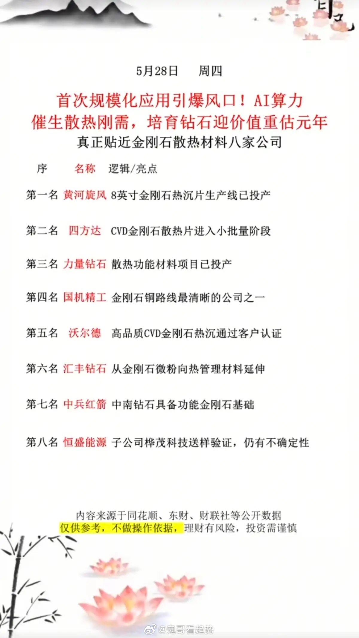 培育钻石，金刚石散热：AI算力催生散热刚需：培育钻石迎价值重估！相关核心龙头关联