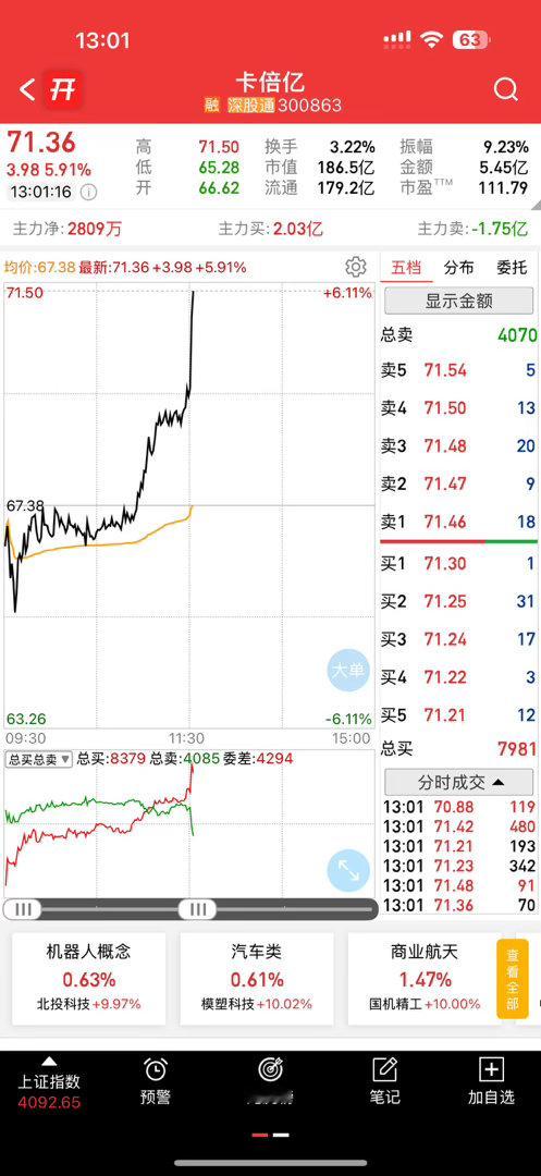午休结束了，卡倍亿也起飞了，