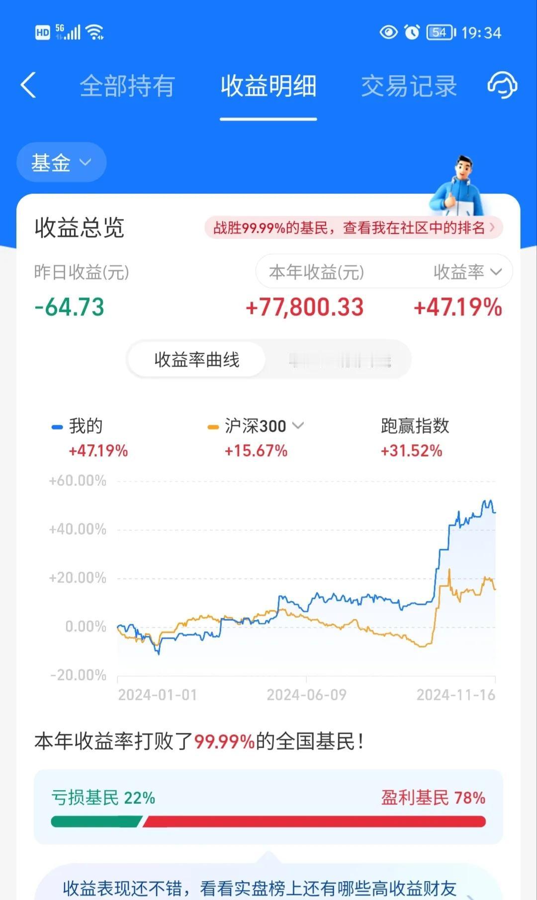 @跟着小小玩基金 低调也不行，高调也不行，这段时间本来不想发收益图的，你当姐我不