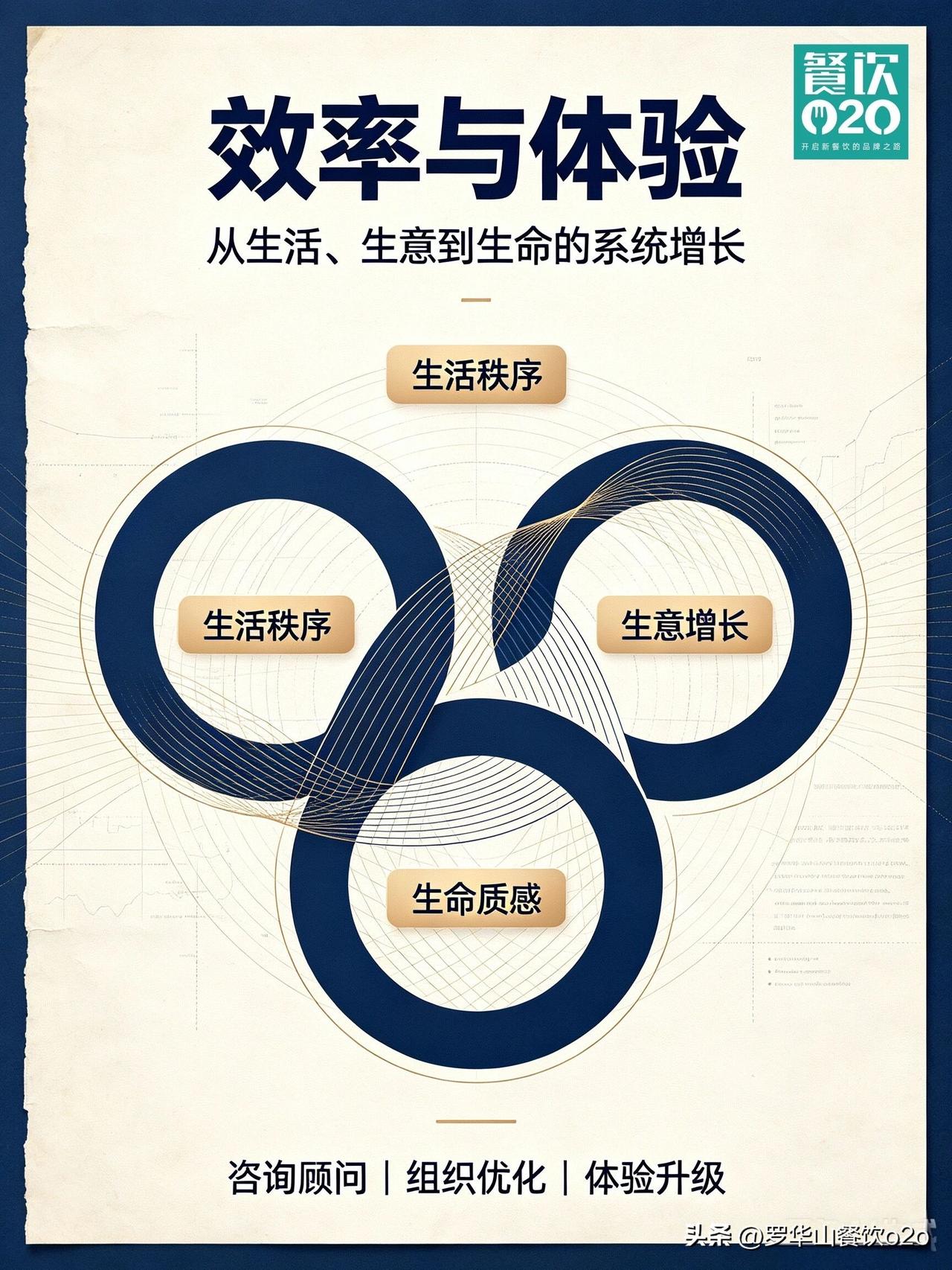 ​效率与体验，生活、生意和生命…

曾经是少数人的生存模式，未来会成为大多数人的