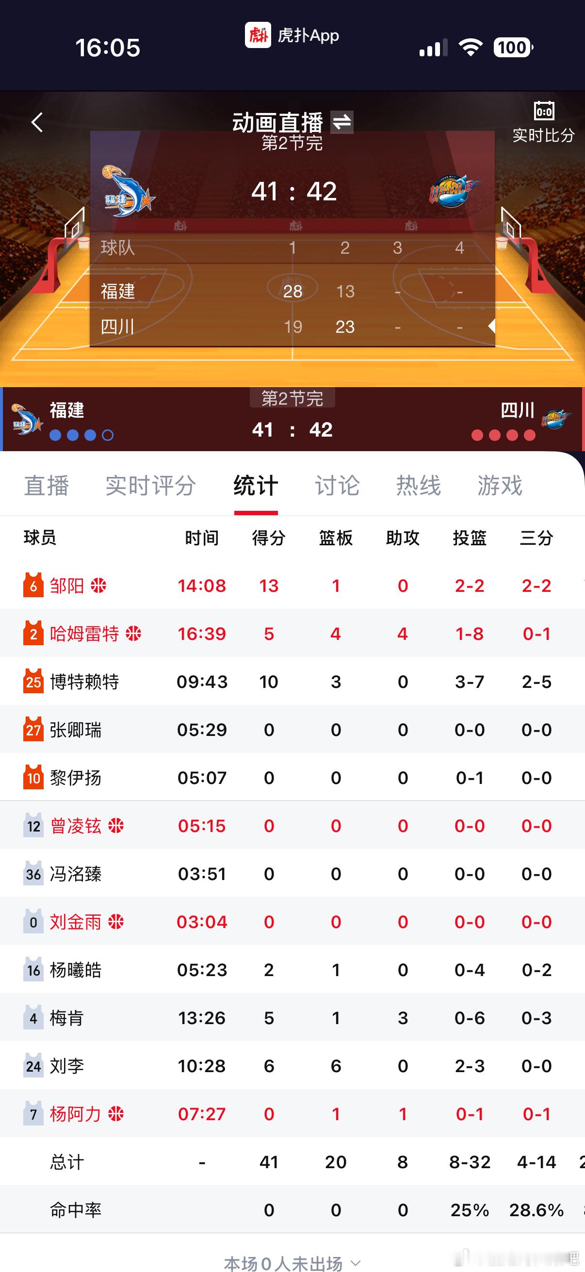半场结束 梅肯6中0 哈姆雷特8中1[笑cry]CBA[超话] 真的看不到任何希
