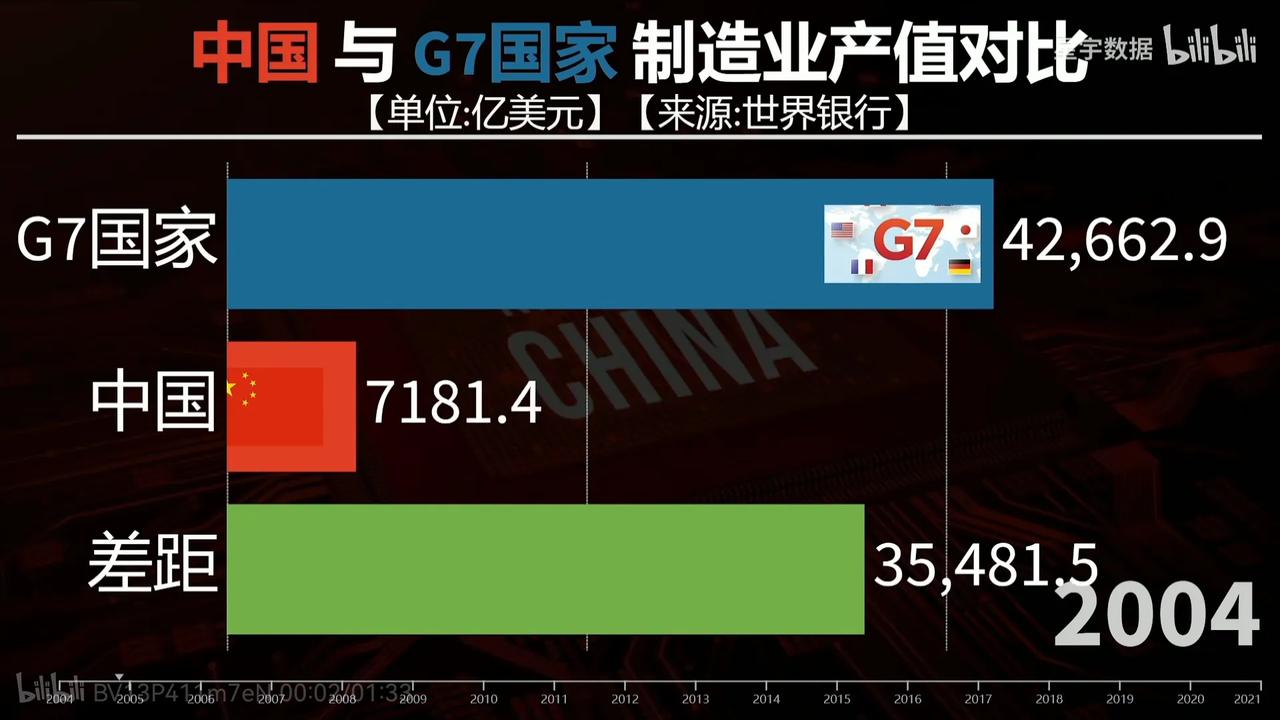 真实版的“我要打七个”！我们是世界最勤劳的民族。

现在是“五一长假”，因为人太