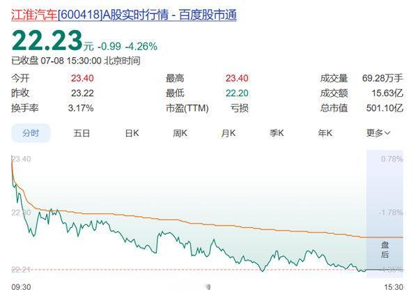 【果链一哥立讯精密上市首日股价破发， 盘中一度跌幅超7%】果链一哥立讯精密上市首