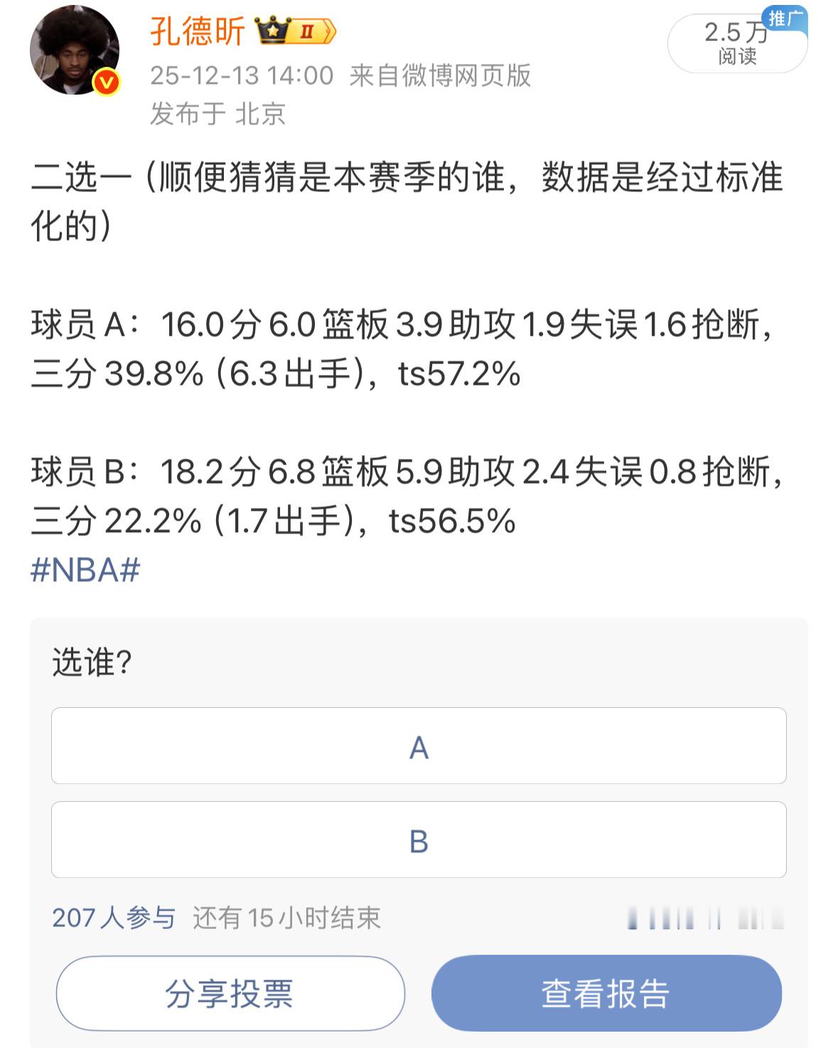 A是今天打森林狼之前的波杰姆斯基，B是本赛季的哈克斯，都是每75回合数据，俩人也