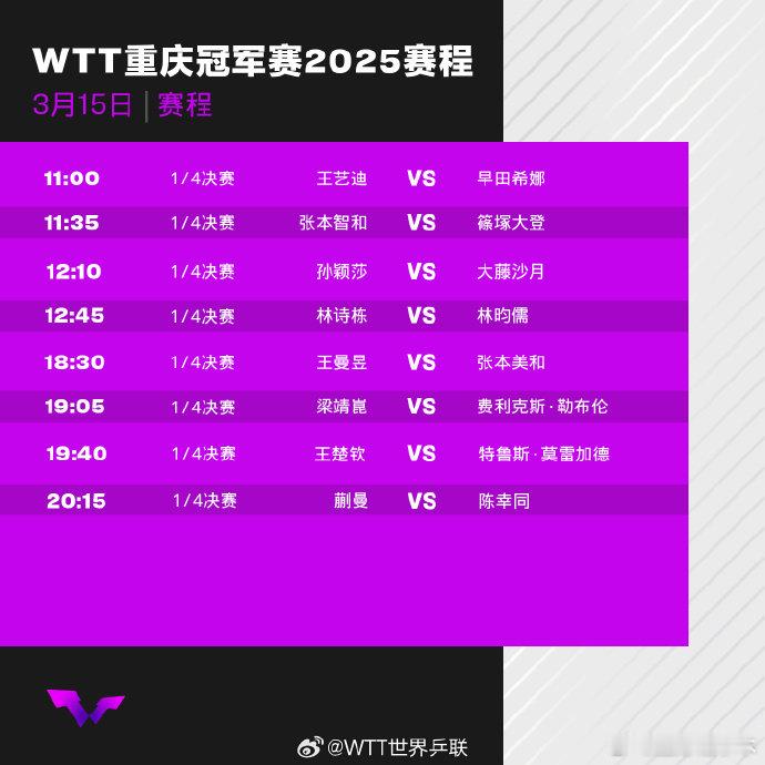 WTT重庆冠军赛15日赛程 11:00 女单1/4决赛 王艺迪vs早田希娜11: