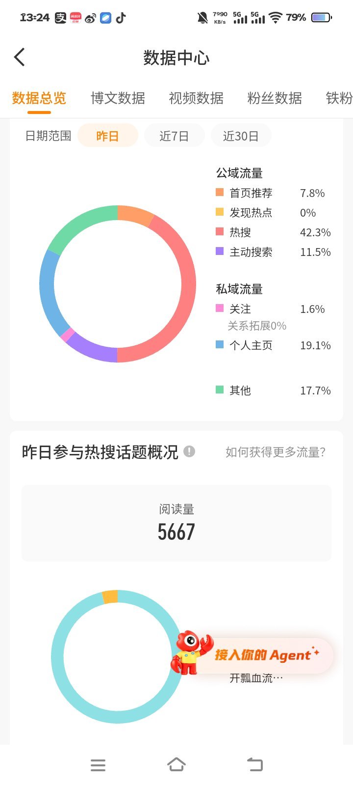 自从没了VVIP之后，都能蹭上热搜了，但是铁粉可一直掉   