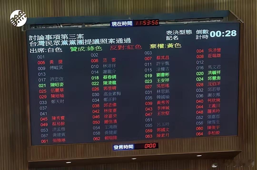 【岛内政情】民众党提出举行安乐死法制化公投案，投票结果颜色分明: 白营支持，蓝营