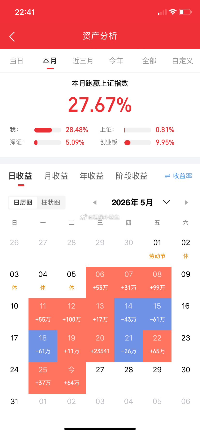 玻璃基板一季报利润增长的公司海月星，688559凯盛科技，600552岱勒新材，