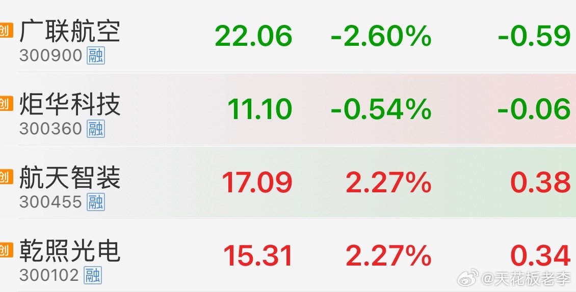 昨天选的标的四只，红了三只，还有一只马上也要红了，就这样的实力，能赚到钱吗？[嘻