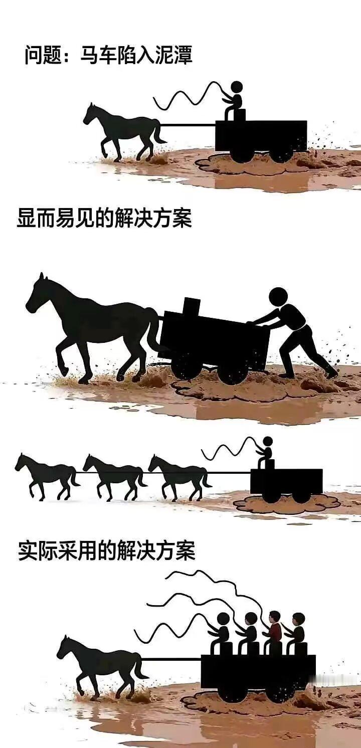 马车陷入泥潭了怎么办？
  这幅漫画以马车陷泥作喻，对比三种应对方式，极具讽刺意