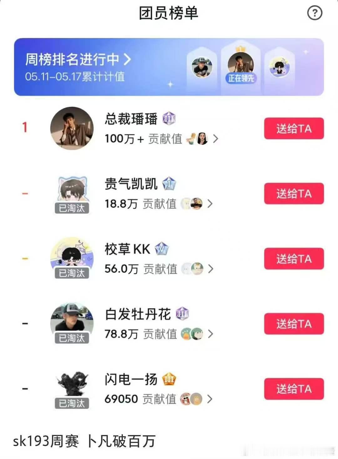 卜凡团播贡献值破百万卜凡团播贡献值 真赚着了 
