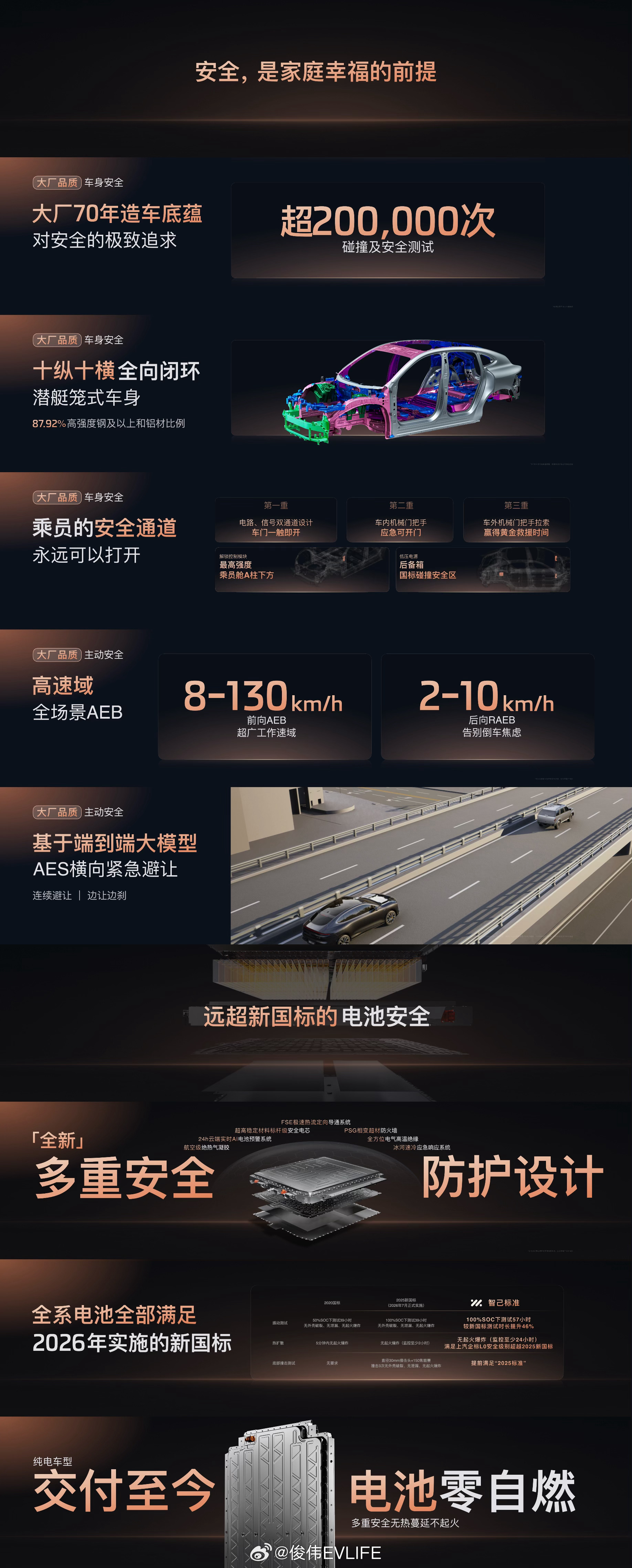 新一代智己 LS6，一台让全家人都能得到最好照顾的大五座 SUV。安全，就是最大