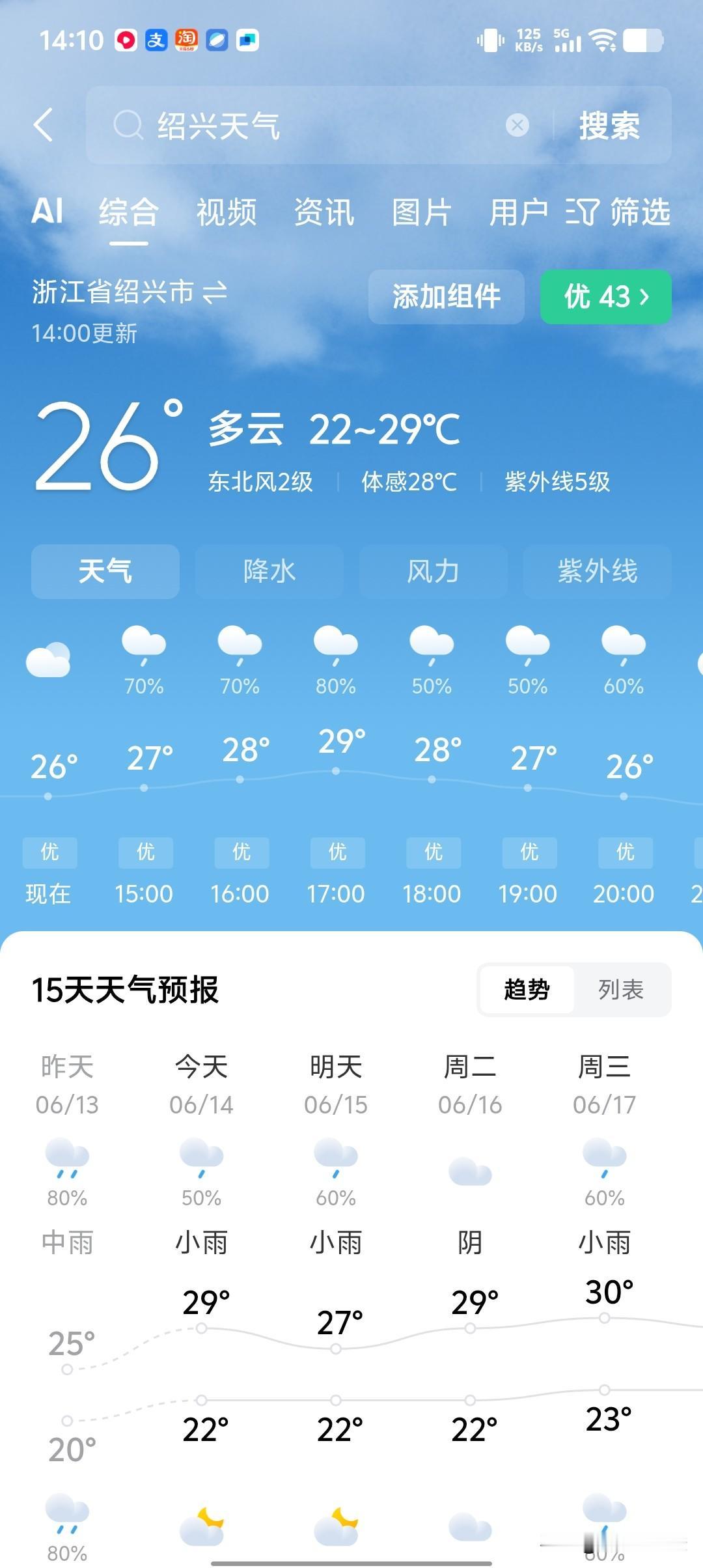 大家有没有发现，今年6月份夏天气温极不寻常。往年特别是去年，6月中旬气温老早就3