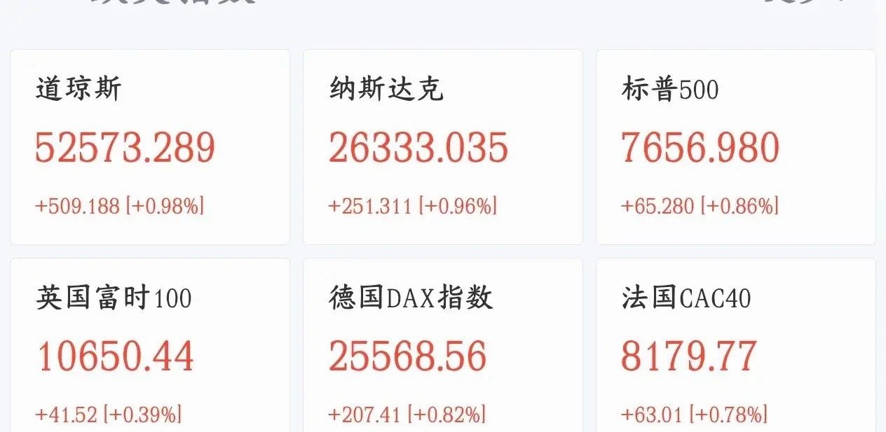 CPI落地美股大涨，A股提前完成杀跌，下周迎来反弹窗口，投资者着实不易美国8月核