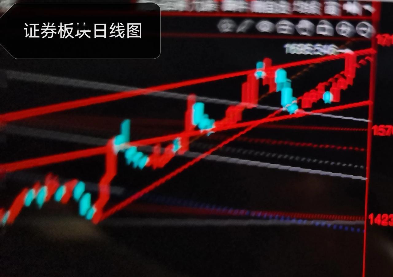 今天到到达多高？

今天的走法，正如我昨天的预判，第一步到3680点处回落，接着
