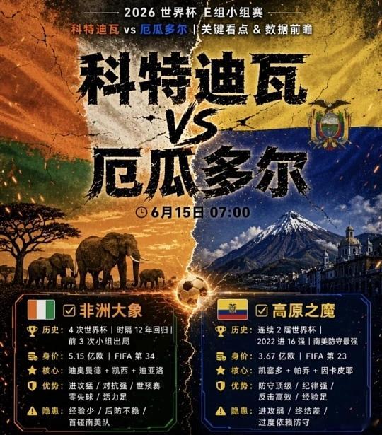 锋线强攻遇上铁血防线！赛事：世界杯球队：科特迪瓦 vs厄瓜多尔开球：厄瓜多尔进球