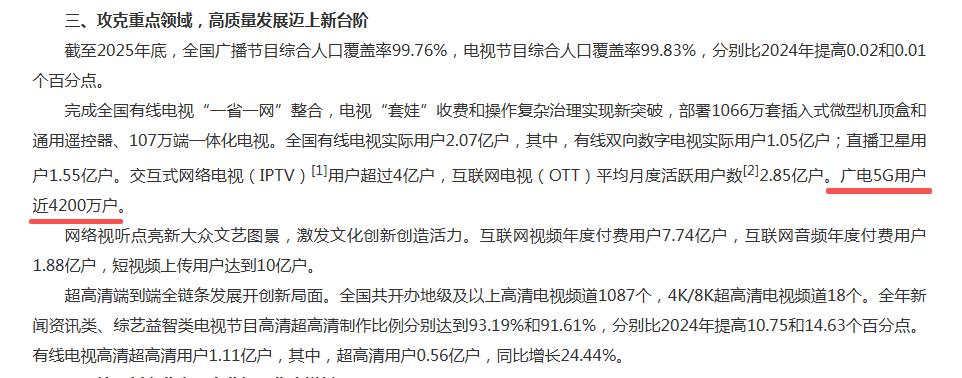 【稳扎稳打 广电5G用户突破4200万】 

最新发布的《2025年全国广播电视