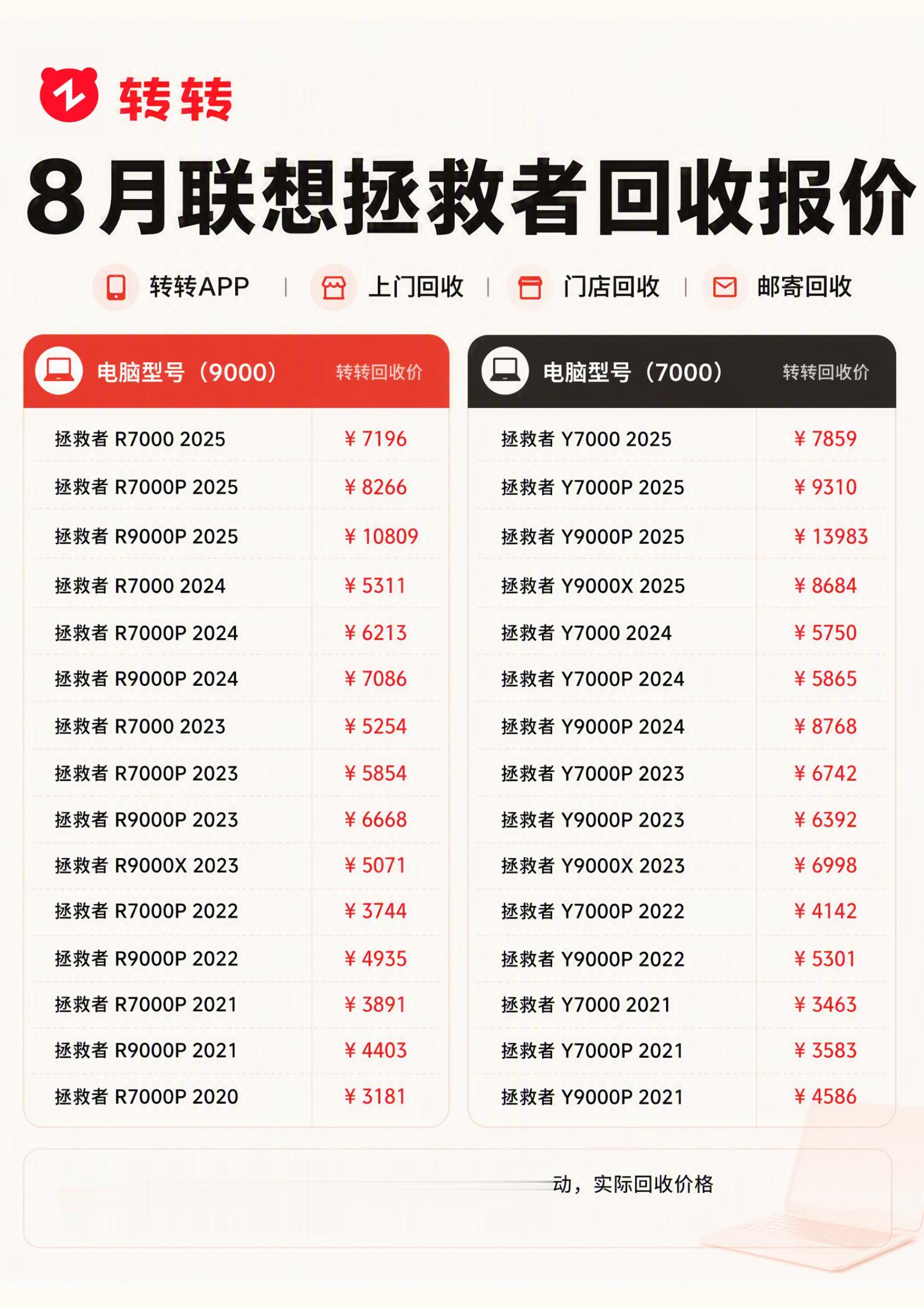 联想拯救者笔记本电脑回收价。