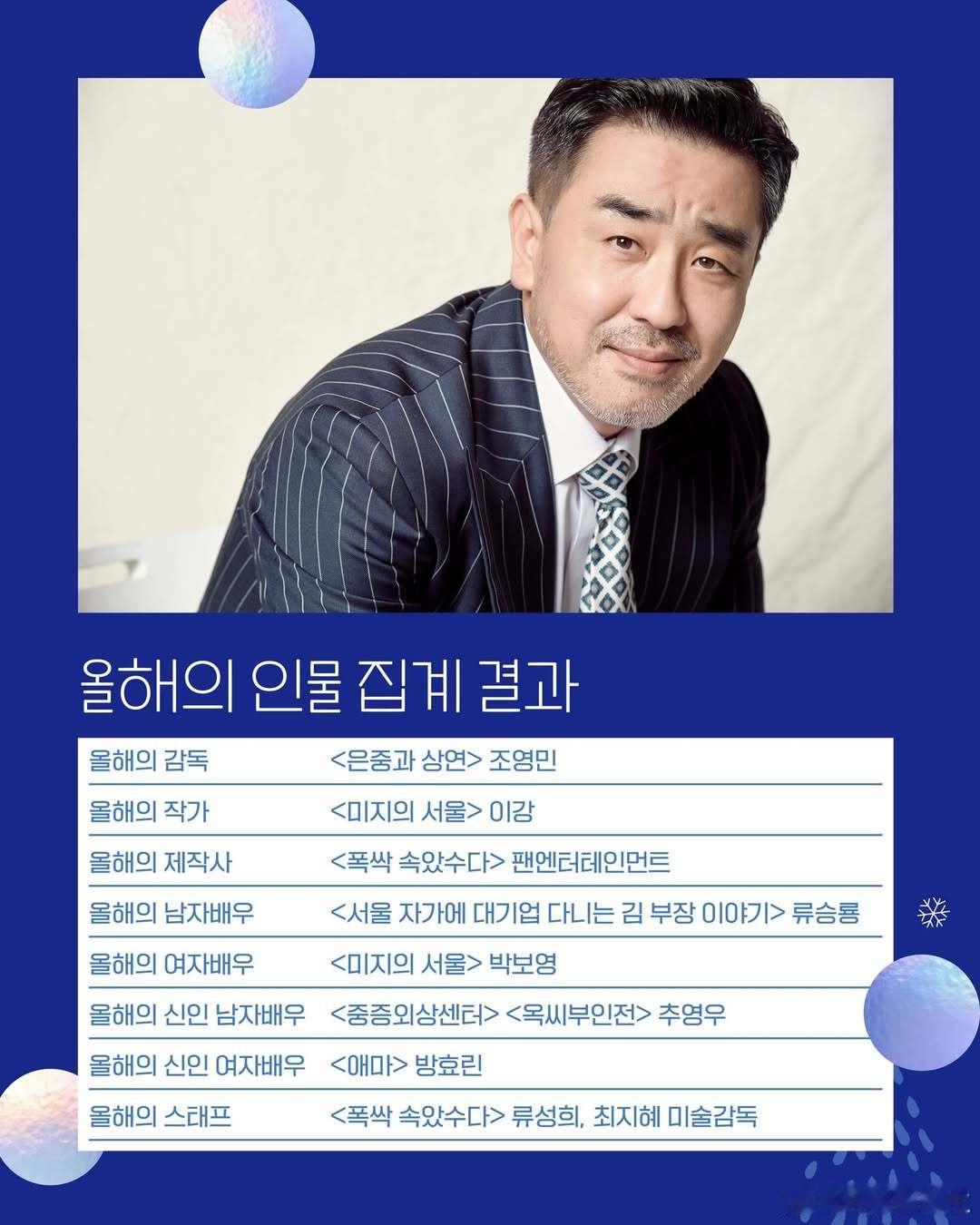 CINE21年度评选又来了年度人物评选结果年度导演《恩中与尚延》赵英民年度编剧《