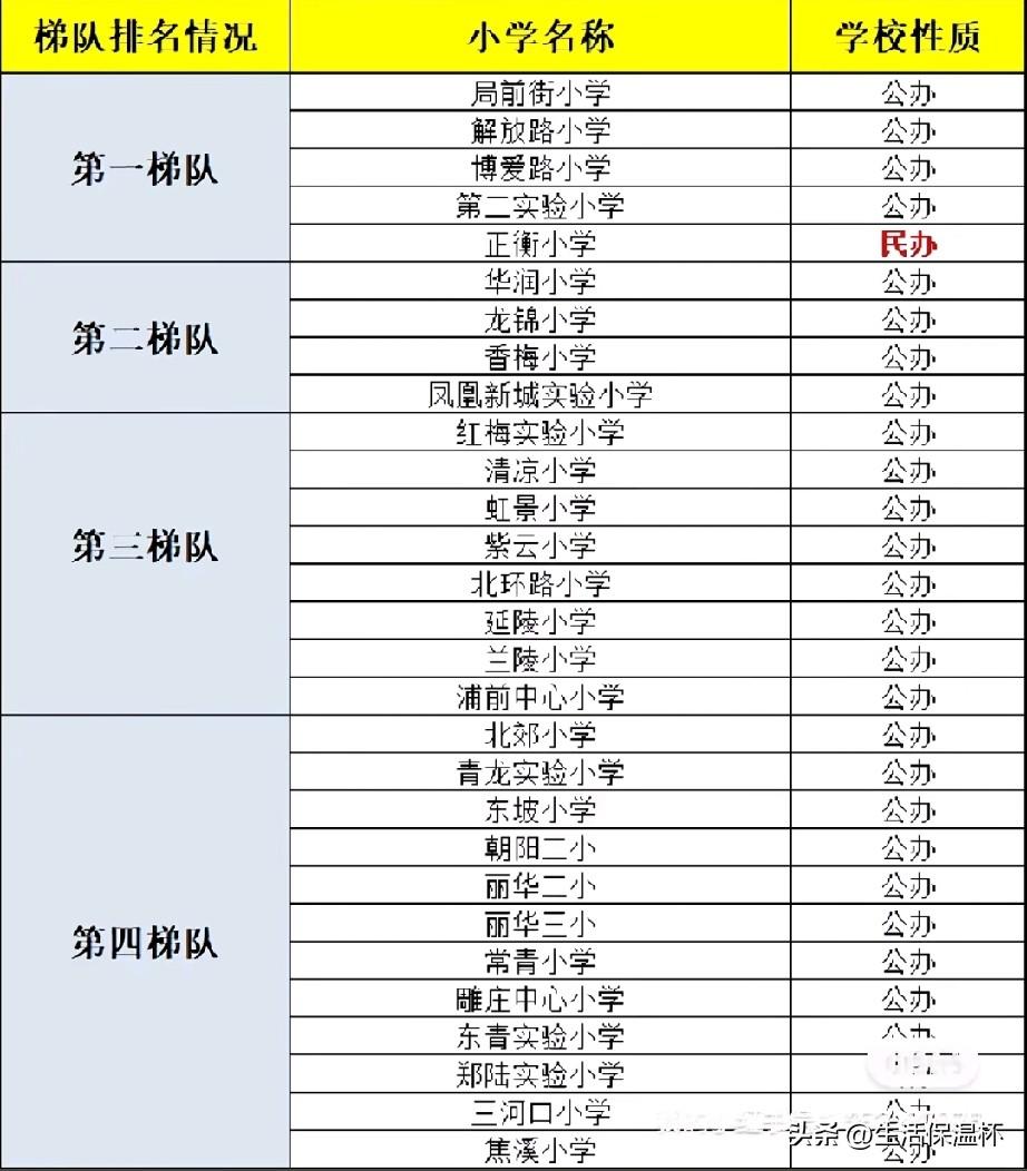 常州天宁区小学梯队排行榜出炉！公办民办分层一目了然，第一梯队汇集局前街、解放路等