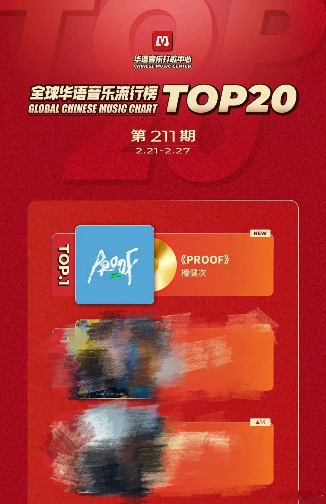 华语音乐打歌中心全球华语音乐流行榜檀健次《PROOF》再次登顶！☝🏻 恭喜檀健