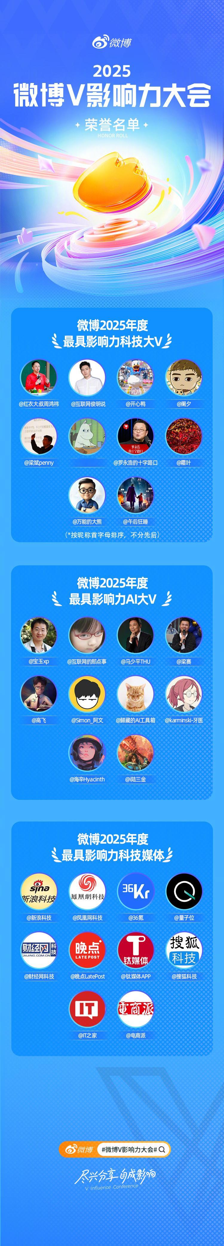 感谢信来了。今天微博发了最具影响力 AI 大 V 榜，很荣幸在列。看到这个榜单的