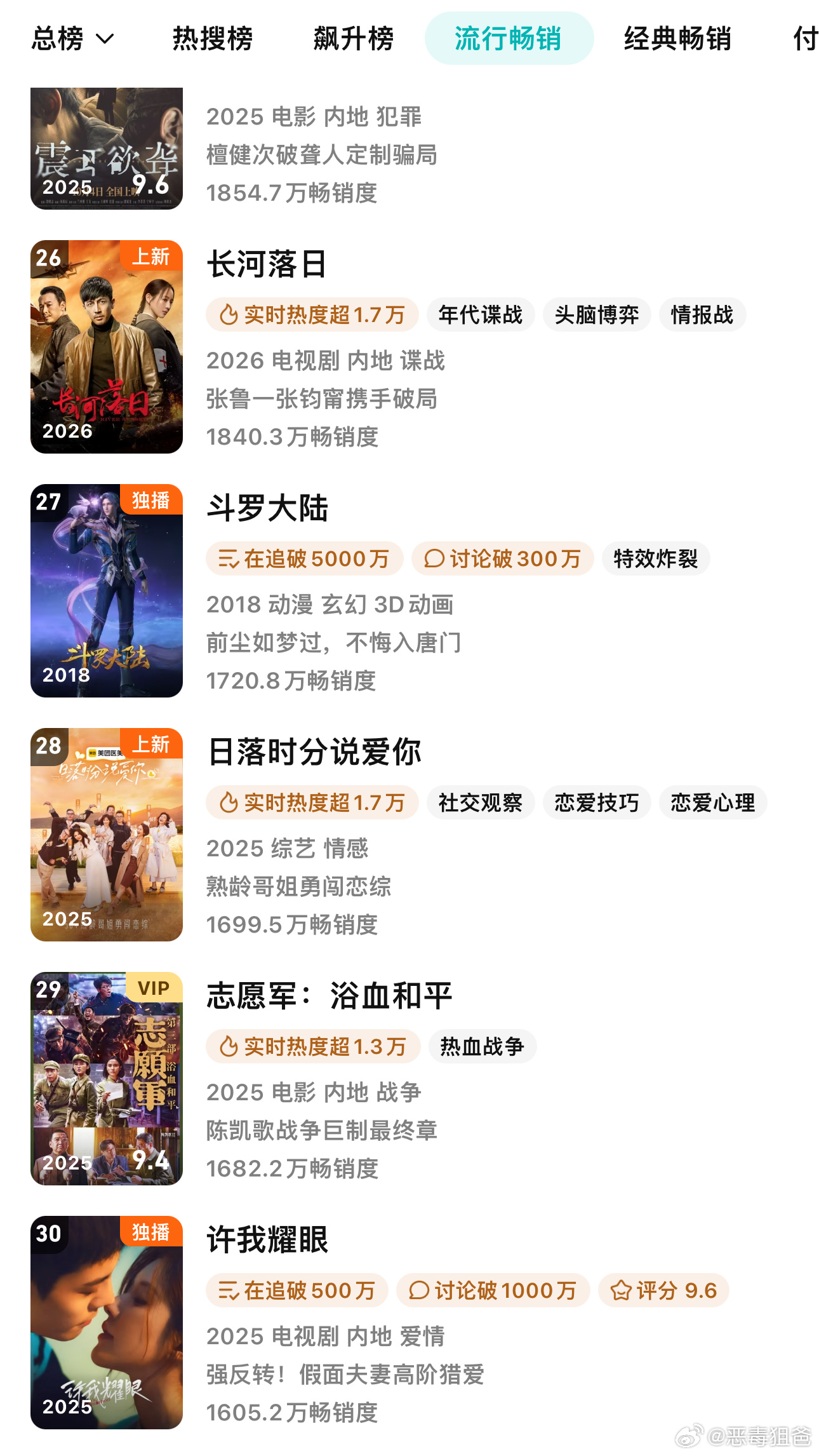 赵露思许我耀眼腾讯拉新周榜 在榜112天‼️‼️2025年播的剧到26年依旧在榜