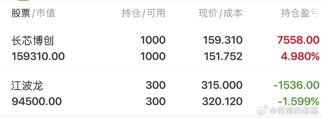 希望这周长芯给点力，好久没吃肉肉了