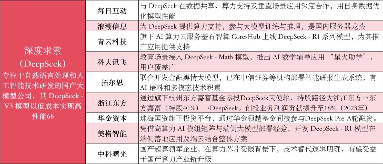 杭州六小龙。杭州六小龙，科技圈的 “六边形战士”💥 家人们，最近杭州...