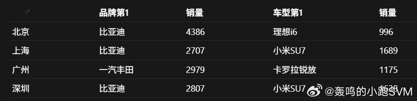 4月的榜首，广州为什么这么特立独行？ 