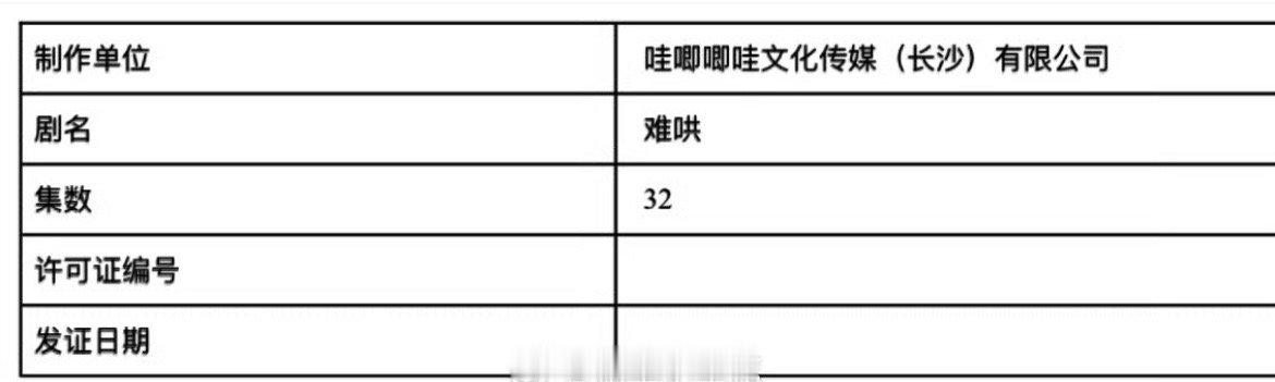 《难哄》已过审下证了目前们晋江的第一现言广播剧是目前唯二破亿的bg剧教科书级别的