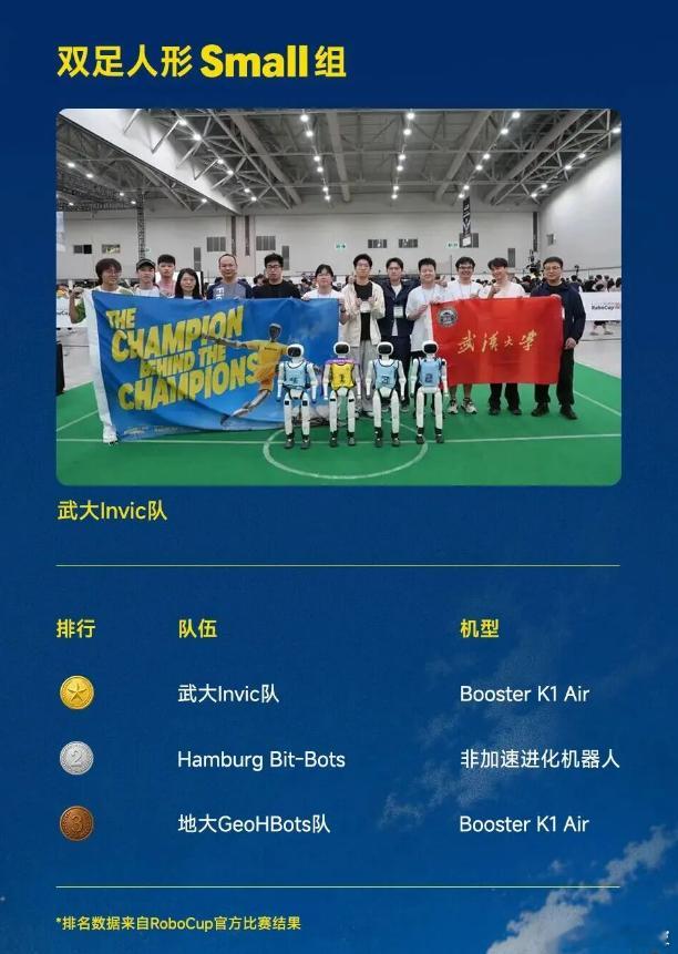 机器人也有世界杯！7 月 5 日，2026 RoboCup 机器人世界杯在韩国仁