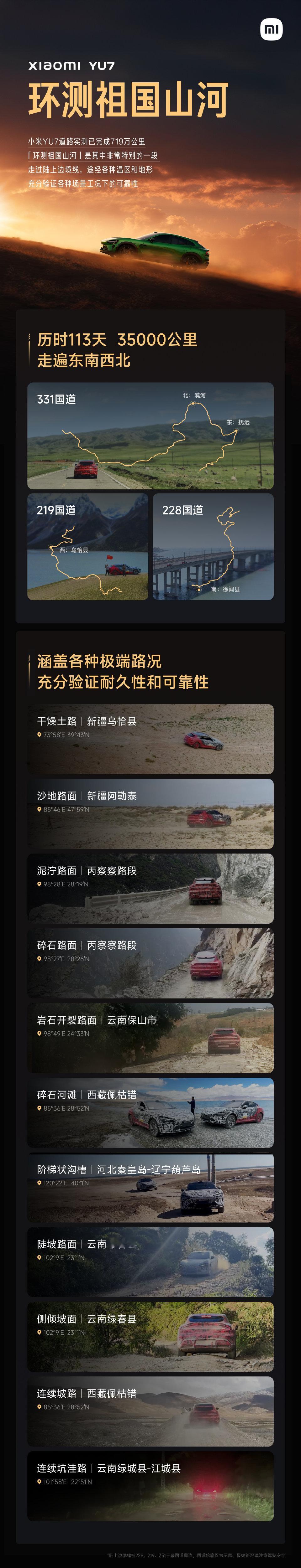 小米对于烂路的通过性非常在乎我有种感觉小米的品质耐操程度，不输丰田！[并不简单]
